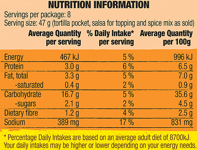 Kit Tortilla Pockets Nutrition