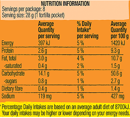 Tortilla Pockets Nutrition