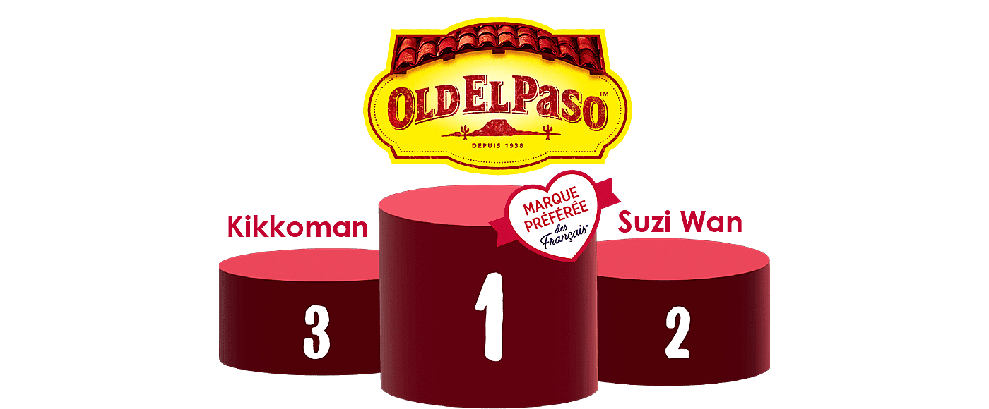 podium featuring winners name & old el paso brand logo