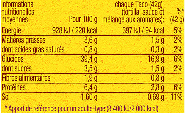 nutrition information of street vibes al pastor kit