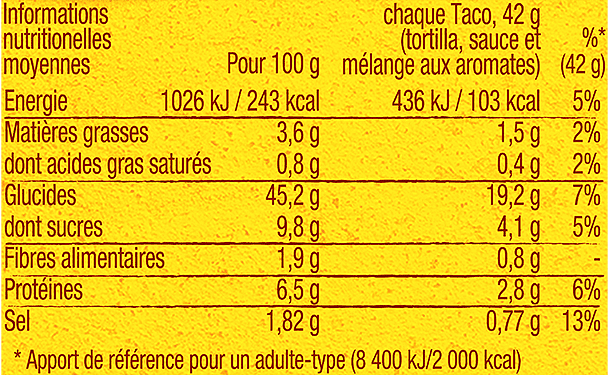 nutrition information of street vibes barbacoa kit