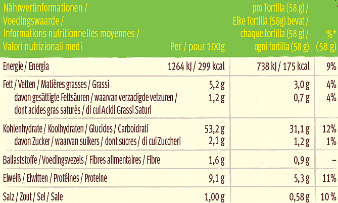 wrap tortillas nutrition