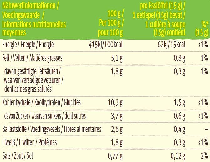 Guacamole dip nutrition