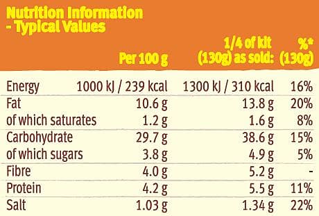 Nacho kit nutrition