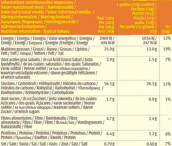 tortillas chips chili nutrition
