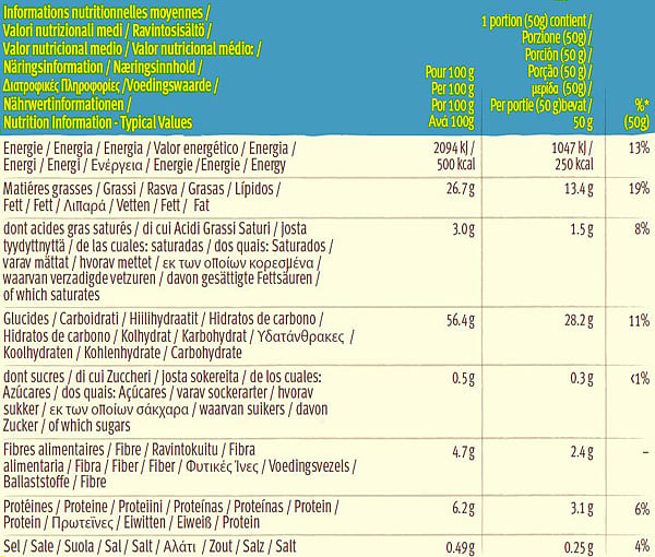 Nachips nutrition