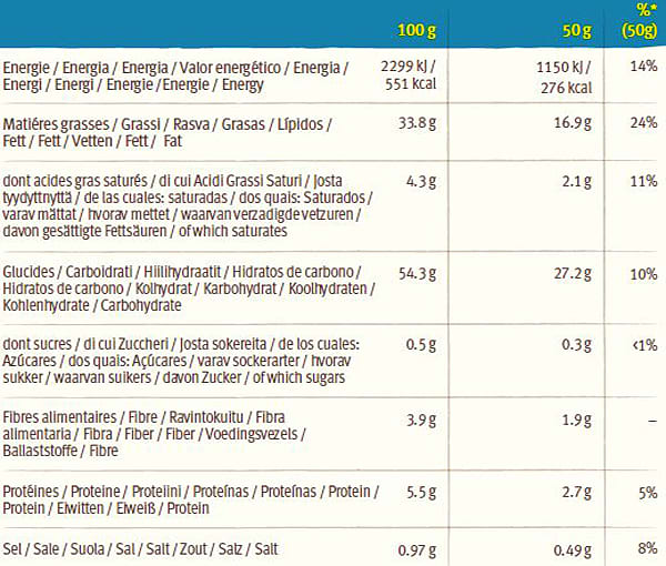 tortilla strips nutrition