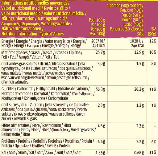 tortilla chips cheese nutrition