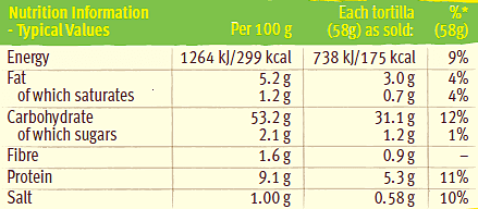 wholewheat tortillas nutrition