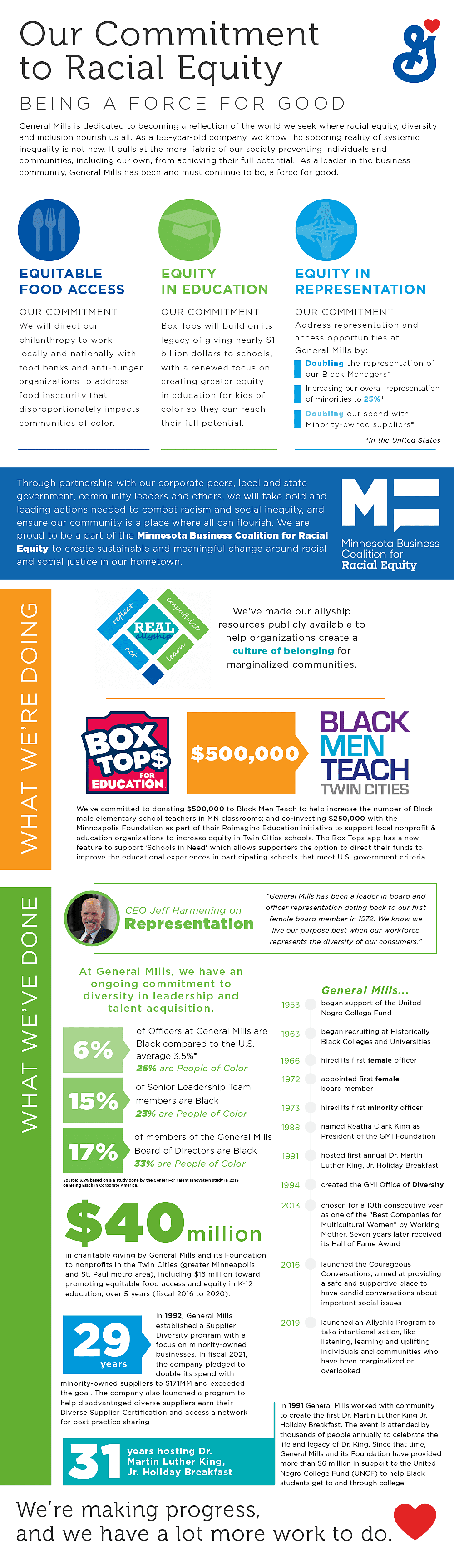 Our racial equity commitments