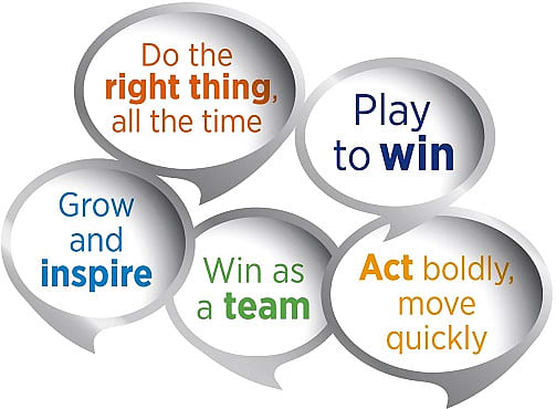 general-mills-adheres-to-the-five-core-values
