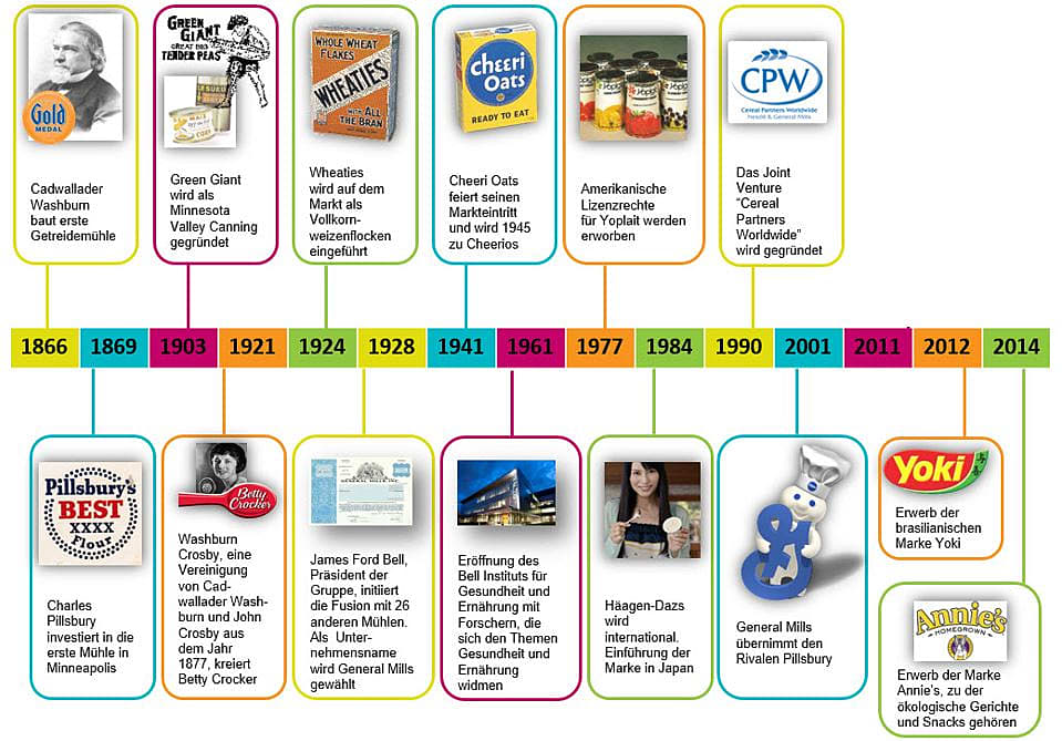 GM-history-germany