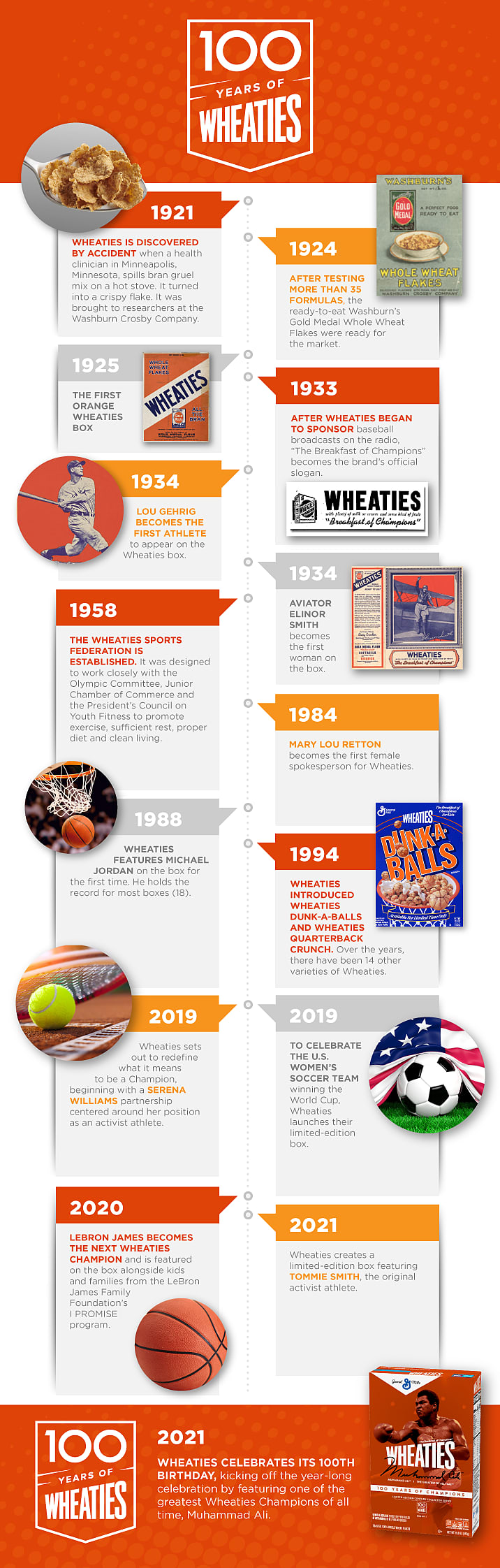 wheaties