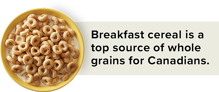 Breakfast cereal is a top source of whole grains for Canadians