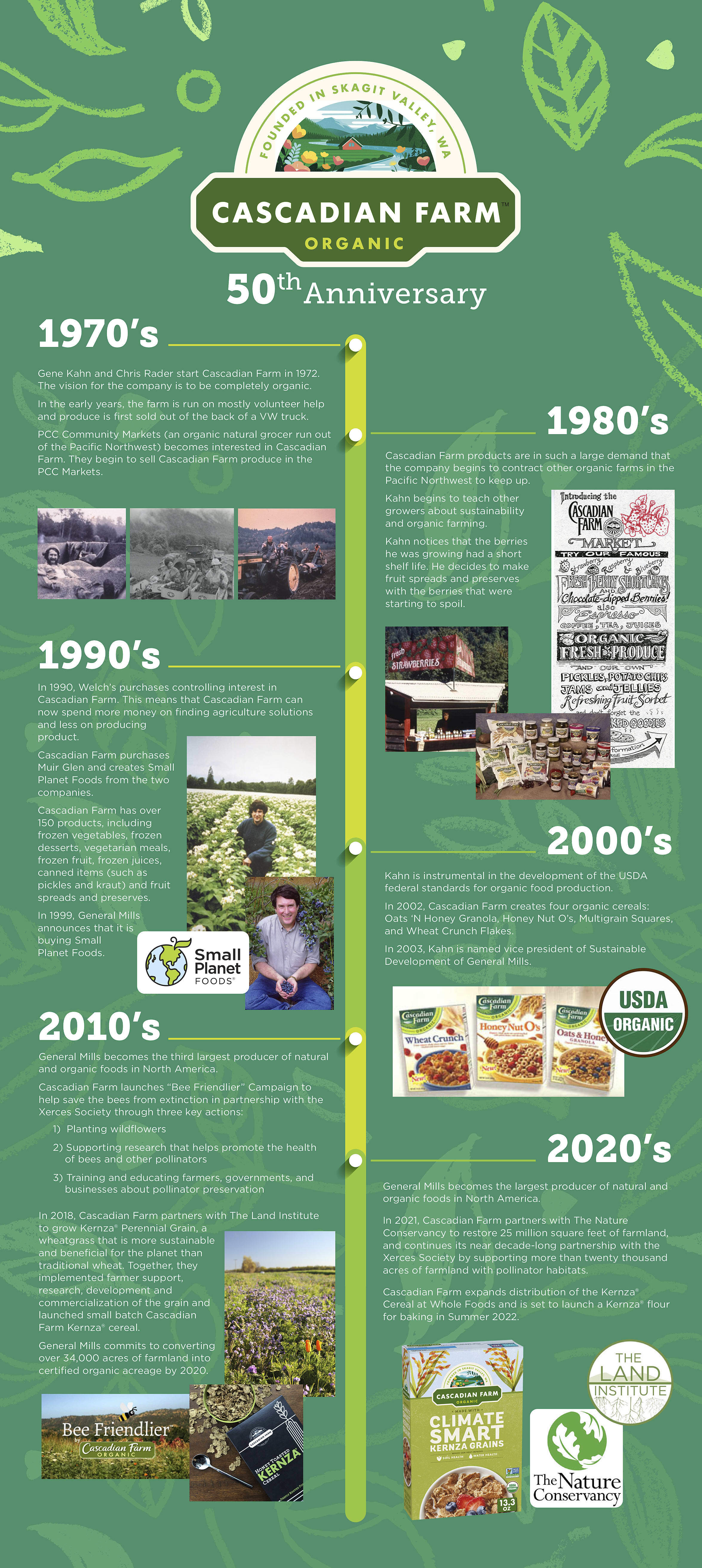 A timeline of Cascadian Farm brand milestones