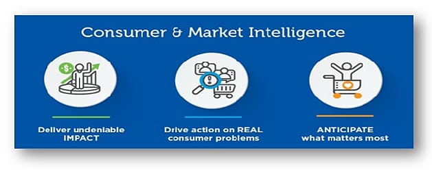 Consumer and Market Intelligence
