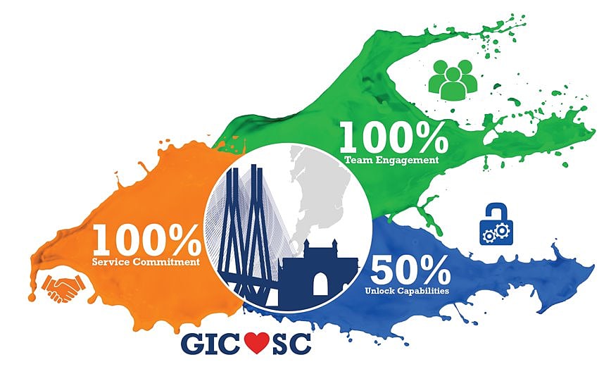 gic-supply-chain