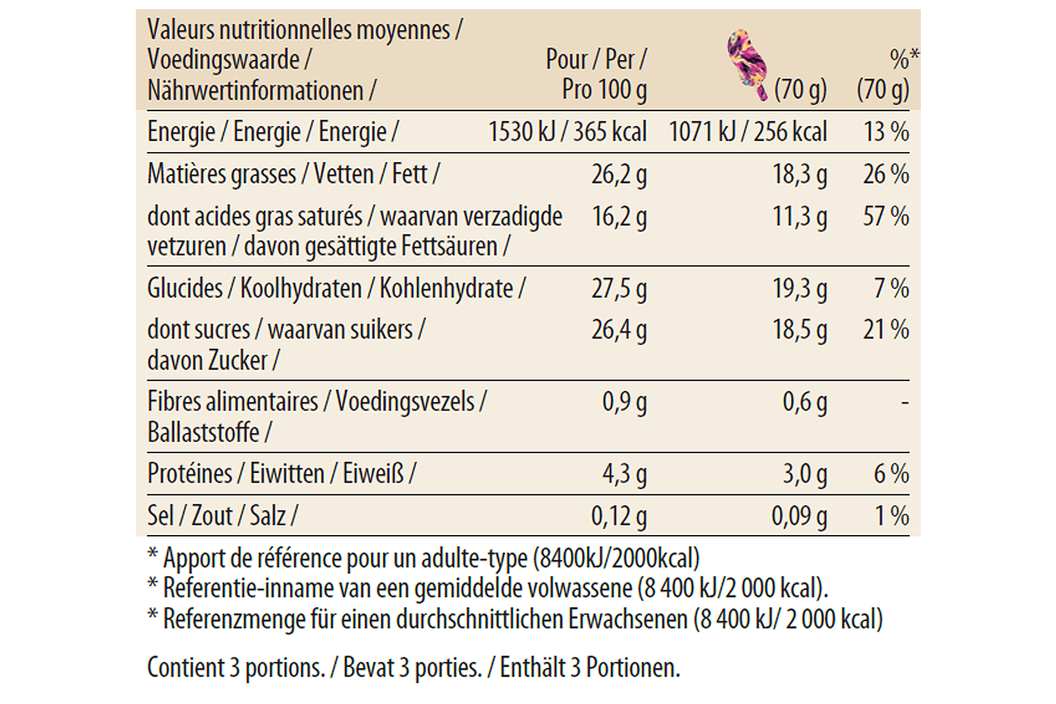 Sticks Macadamia Nut Brittle HäagenDazs BE